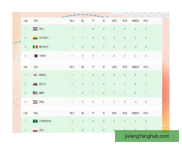 美加墨世界杯竞猜赔率分析与预测：哪些队伍最有可能脱颖而出